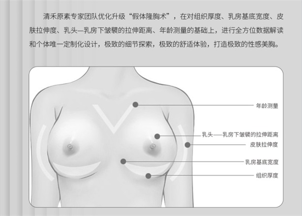 詳解隆胸手術的常見誤解及注意事項！